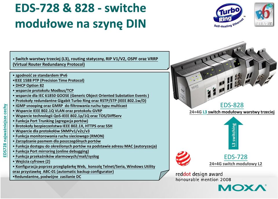 Gigabit Turbo Ring oraz RSTP/STP (IEEE 802.1w/D) IGMP snooping oraz GMRP do filtrowania ruchu typu multicast Wsparcie IEEE 802.1Q VLAN oraz protokołu GVRP Wsparcie technologii QoS-IEEE 802.