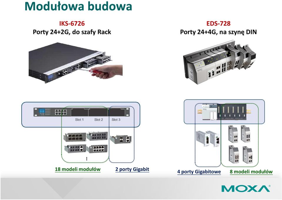 szynę DIN 18 modeli modułów 2 porty