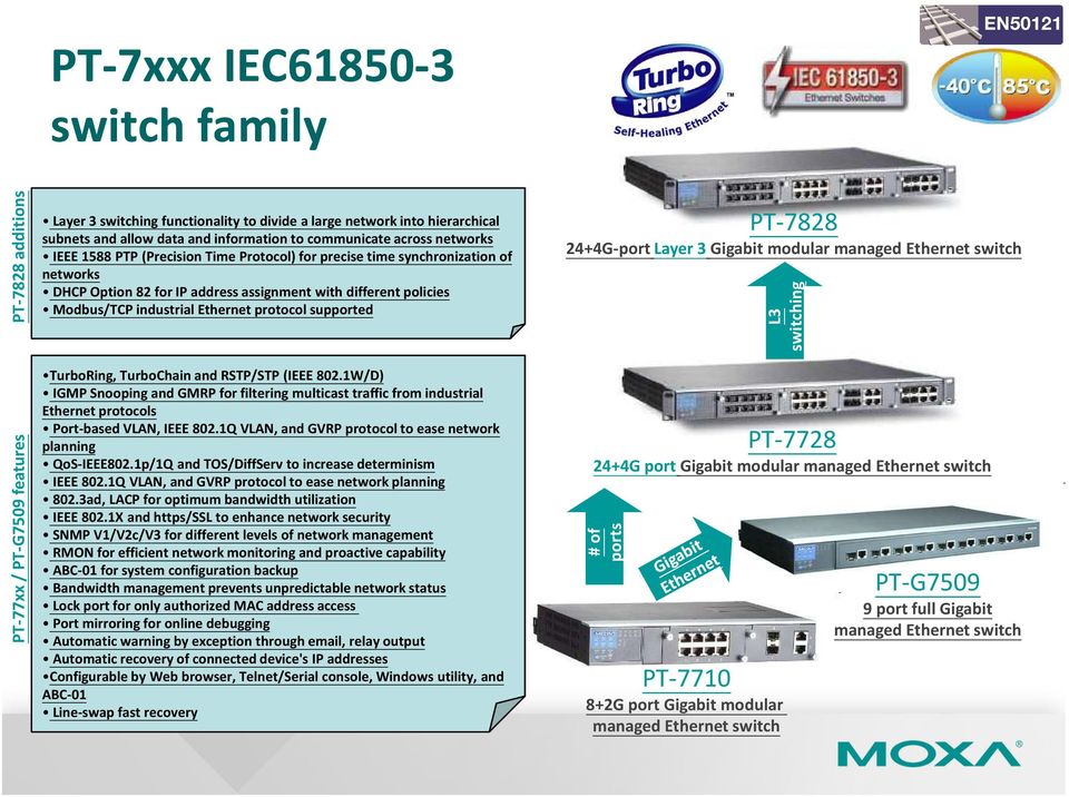 Ethernet protocol supported TurboRing, TurboChain and RSTP/STP (IEEE 802.1W/D) IGMP Snooping and GMRP for filtering multicast traffic from industrial Ethernet protocols Port-based VLAN, IEEE 802.