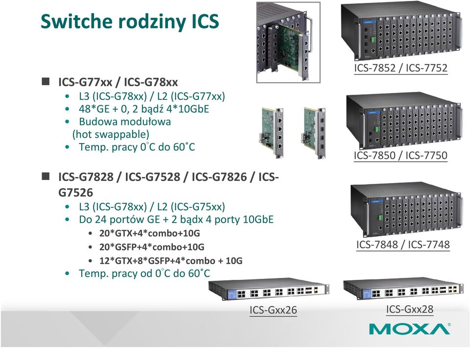 pracy 0 C do60 C ICS-G7828 / ICS-G7528 / ICS-G7826 / ICS- G7526 L3 (ICS-G78xx) / L2 (ICS-G75xx) Do24portów GE