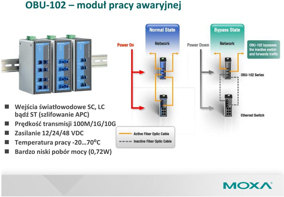 Prędkość transmisji 100M/1G/10G Zasilanie