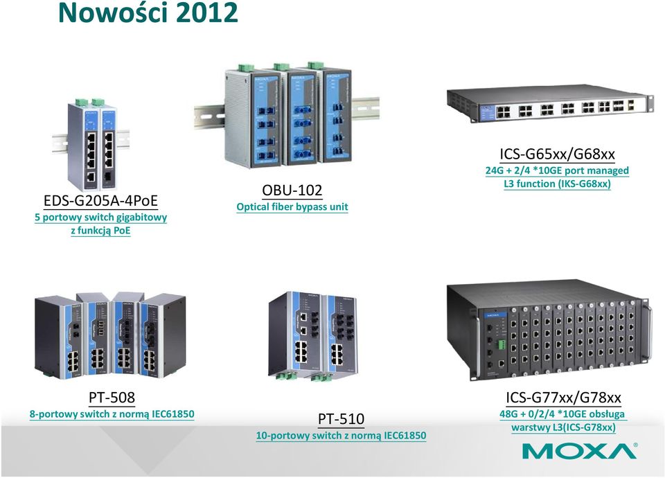 function (IKS-G68xx) PT-508 8-portowy switch z normą IEC61850 PT-510 10-portowy