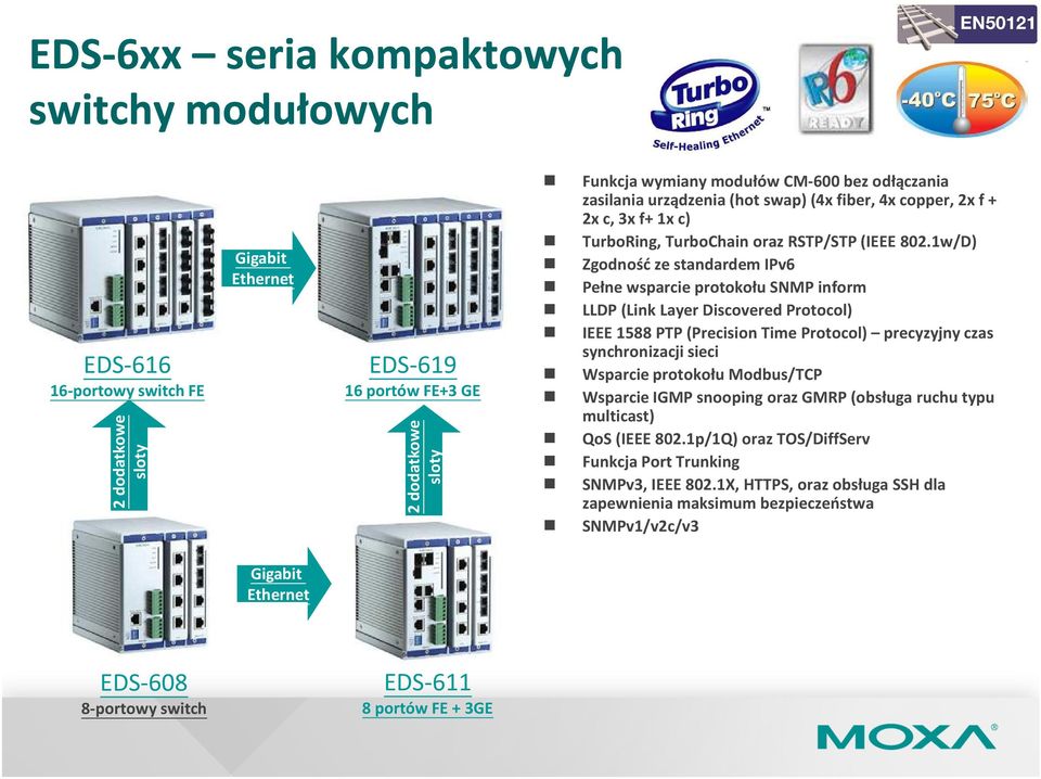 1w/D) Zgodność ze standardem IPv6 Pełne wsparcie protokołu SNMP inform LLDP (Link Layer Discovered Protocol) IEEE 1588 PTP (Precision Time Protocol) precyzyjny czas synchronizacji sieci Wsparcie