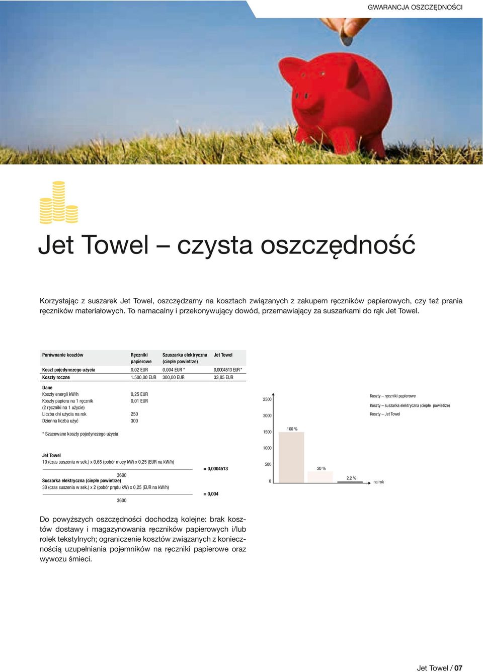 Porównanie kosztów Ręczniki papierowe Szuszarka elektryczna (ciepłe powietrze) Jet Towel Koszt pojedynczego użycia 0,02 EUR 0,004 EUR * 0,0004513 EUR * Koszty roczne 1.