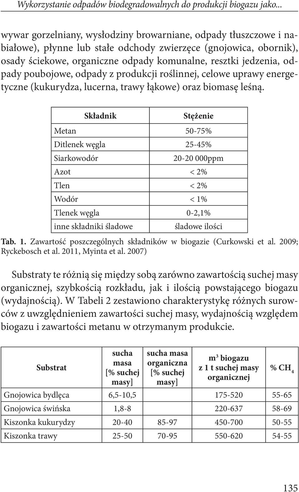 odpady poubojowe, odpady z produkcji roślinnej, celowe uprawy energetyczne (kukurydza, lucerna, trawy łąkowe) oraz biomasę leśną.