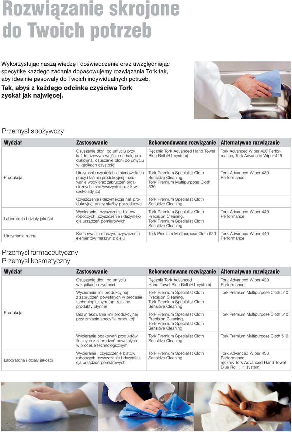 Przemysł spożywczy Wydział Zastosowanie Rekomendowane rozwiązanie Alternatywne rozwiązanie Osuszanie dłoni po umyciu przy każdorazowym wejściu na halę produkcyjną, osuszanie dłoni po umyciu w