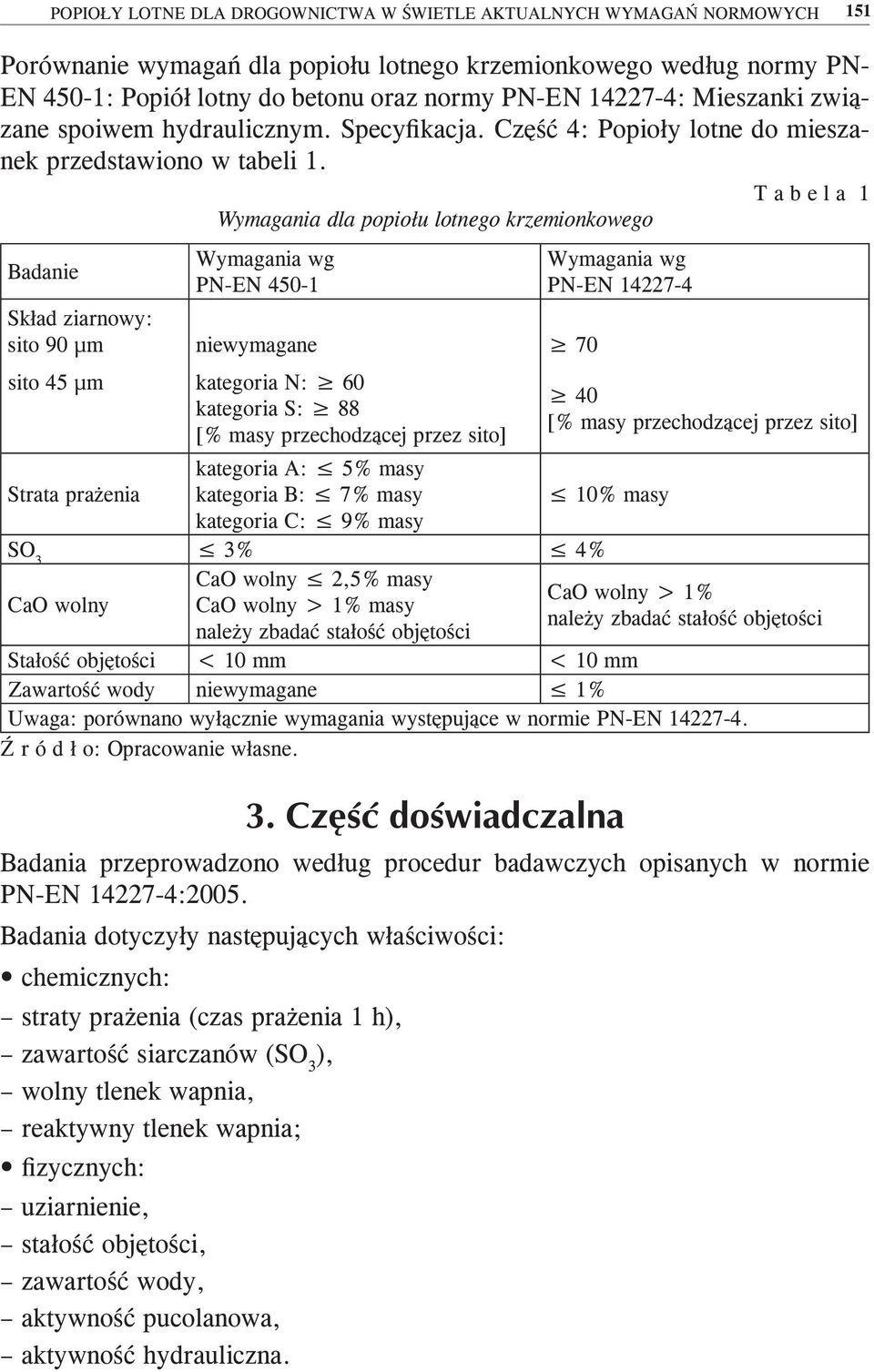 T a b e l a 1 Wymagania dla popiołu lotnego krzemionkowego Badanie Wymagania wg PN-EN 450-1 Skład ziarnowy: sito 90 µm niewymagane 70 sito 45 µm kategoria N: 60 kategoria S: 88 [% masy przechodzącej