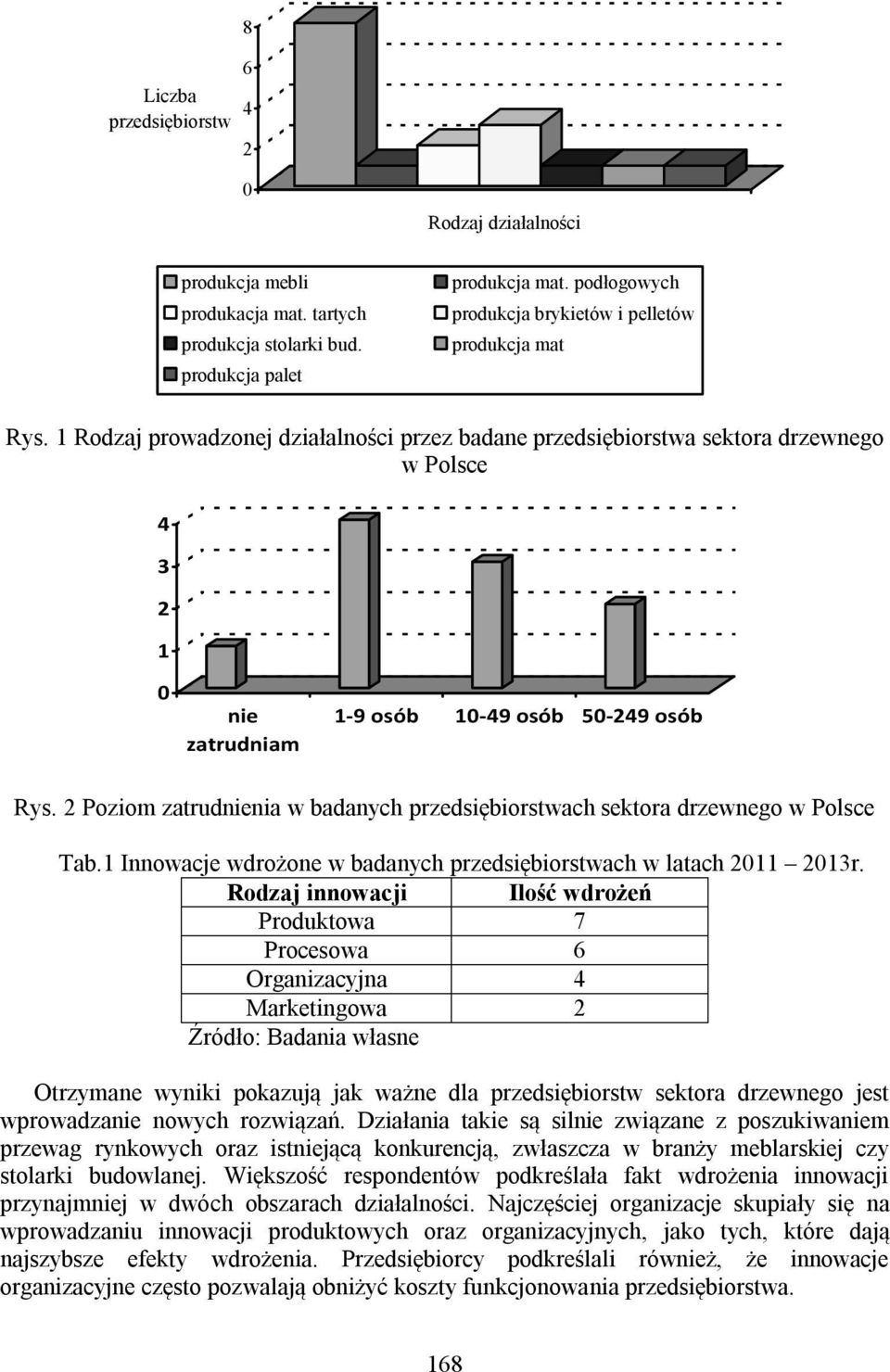 1 Rodzaj prowadzonej działalności przez badane przedsiębiorstwa sektora drzewnego w Polsce 4 3 2 1 0 nie zatrudniam 1-9 osób 10-49 osób 50-249 osób Rys.