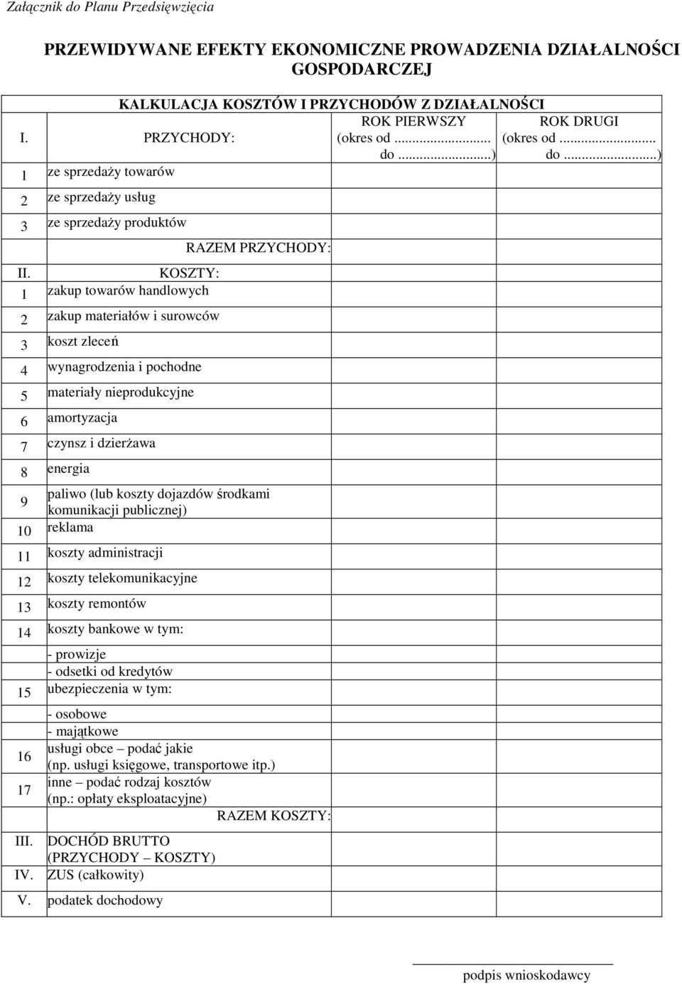 KOSZTY: 1 zakup towarów handlowych 2 zakup materiałów i surowców 3 koszt zleceń 4 wynagrodzenia i pochodne 5 materiały nieprodukcyjne 6 amortyzacja 7 czynsz i dzierżawa 8 energia RAZEM PRZYCHODY: