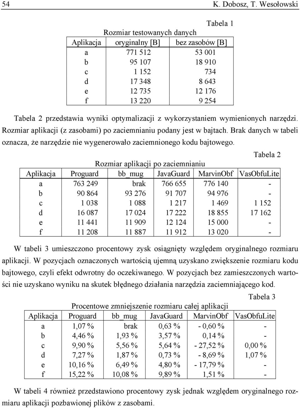wyniki optymalizacji z wykorzystaniem wymienionych narzędzi. Rozmiar aplikacji (z zasobami) po zaciemnianiu podany jest w bajtach.