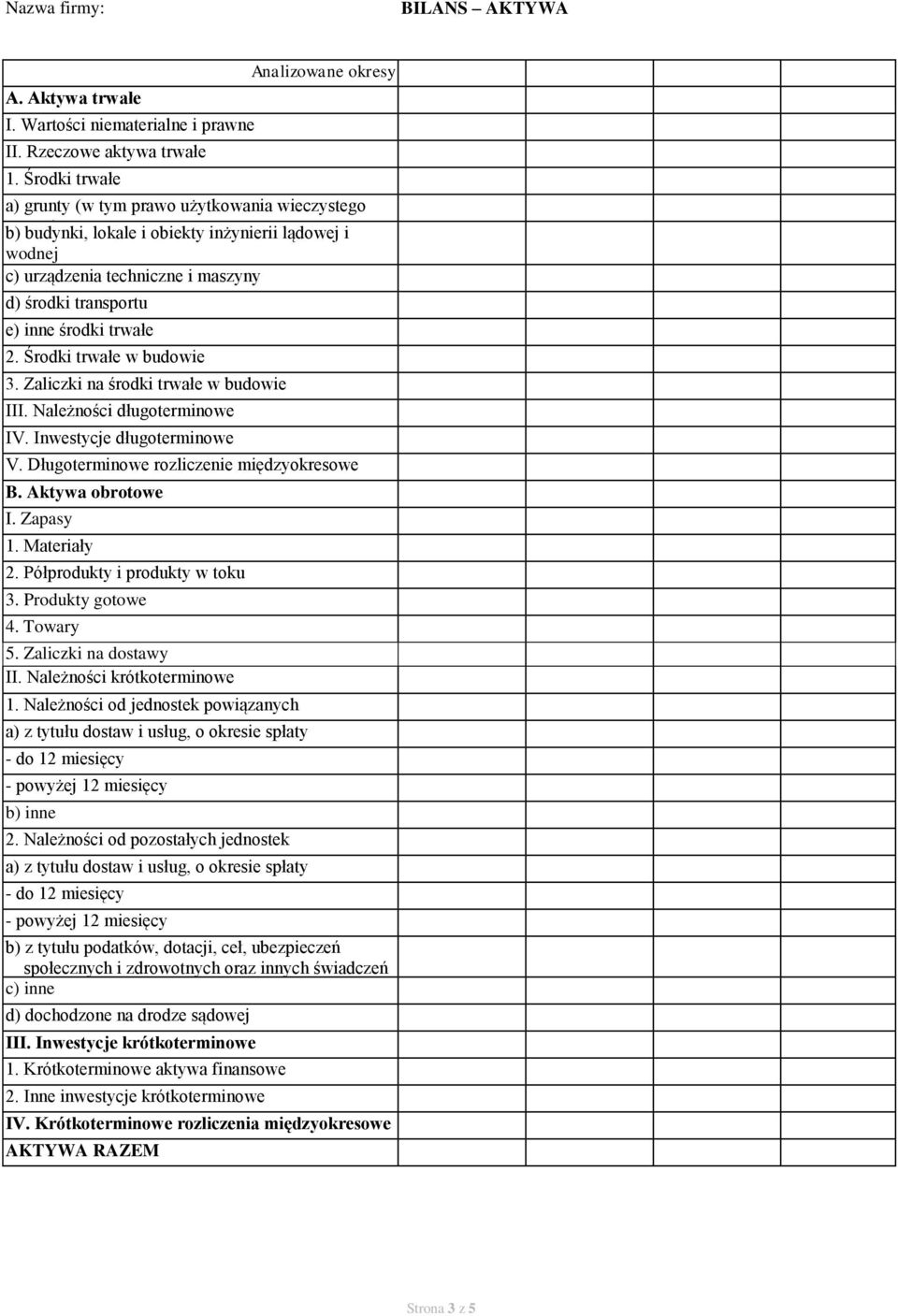 trwałe 2. Środki trwałe w budowie 3. Zaliczki na środki trwałe w budowie III. Należności długoterminowe IV. Inwestycje długoterminowe V. Długoterminowe rozliczenie międzyokresowe B. Aktywa obrotowe I.