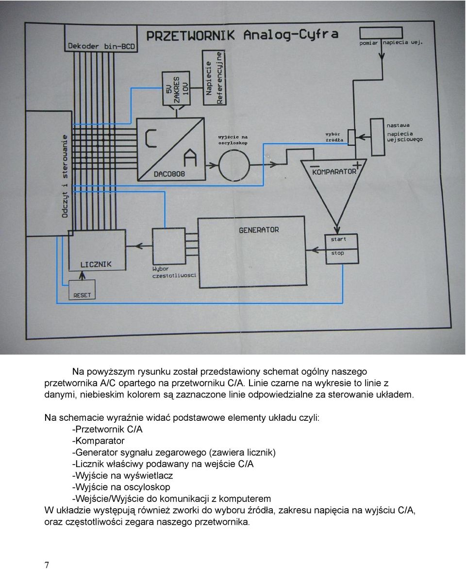 Na schemacie wyraźnie widać podstawowe elementy układu czyli: -Przetwornik C/A -Komparator -Generator sygnału zegarowego (zawiera licznik) -Licznik właściwy
