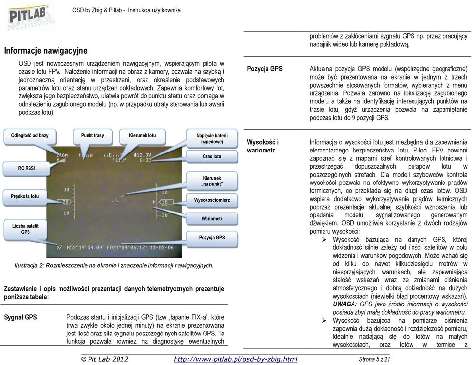 Zapewnia komfortowy lot, zwiększa jego bezpieczeństwo, ułatwia powrót do punktu startu oraz pomaga w odnalezieniu zagubionego modelu (np. w przypadku utraty sterowania lub awarii podczas lotu).