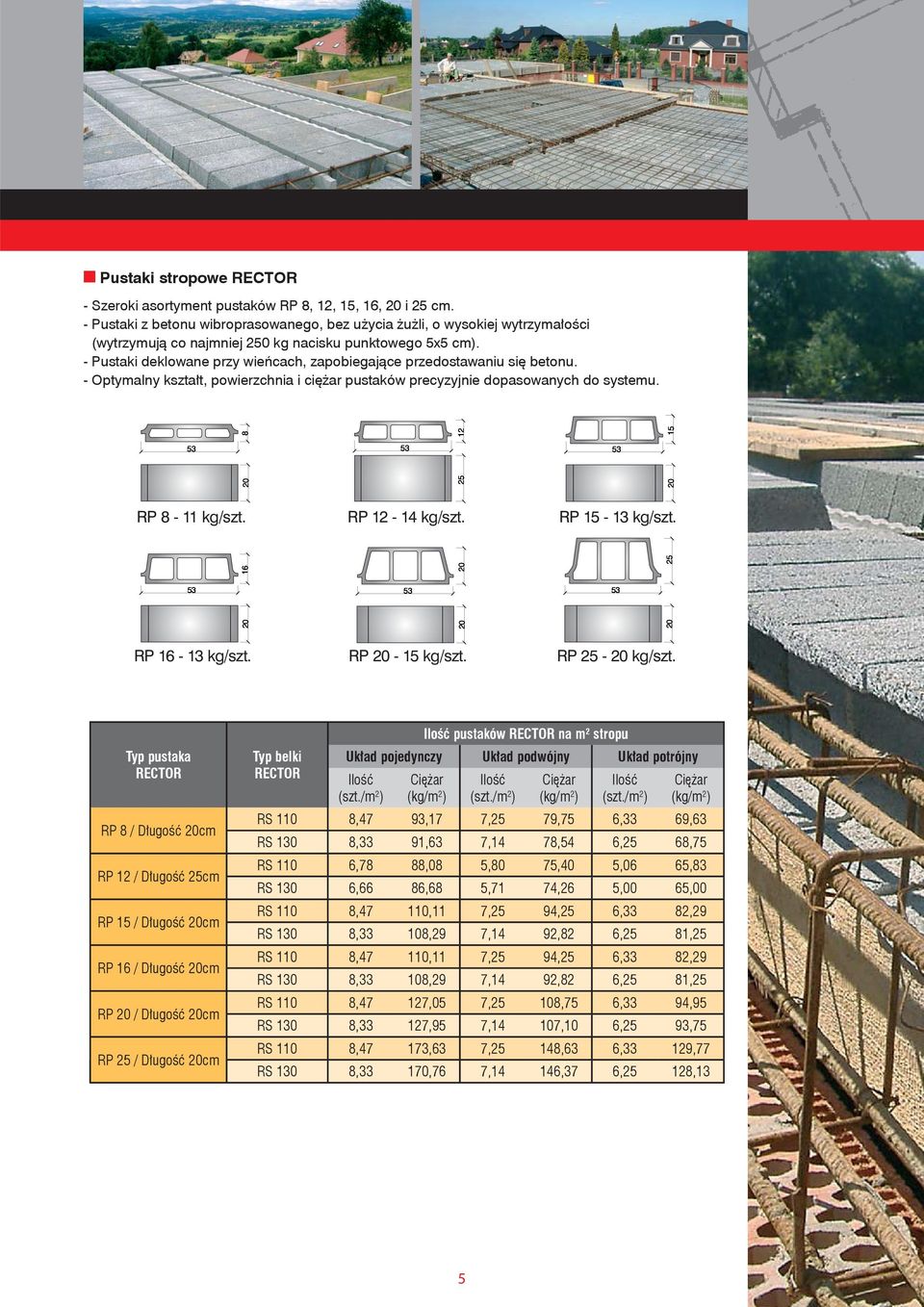 - Pustaki deklowane przy wieńcach, zapobiegające przedostawaniu się betonu. - Optymalny kształt, powierzchnia i ciężar pustaków precyzyjnie dopasowanych do systemu. 8 20 12 25 15 20 RP8-11kg/szt.