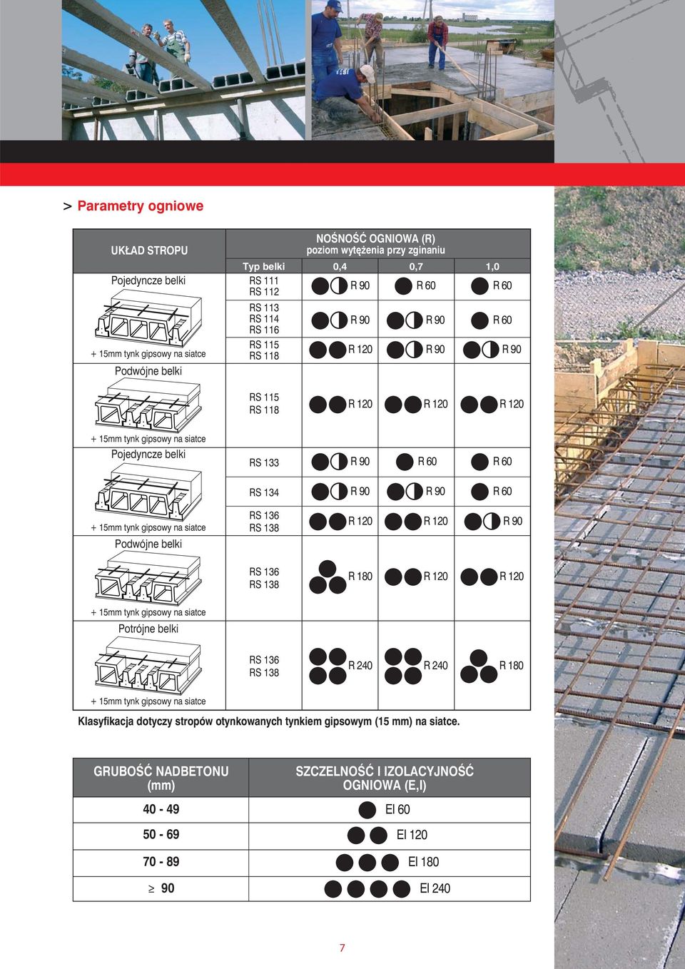 90 R 60 Podwójne belki RS 136 RS 138 R 90 RS 136 RS 138 R 180 Potrójne belki RS 136 RS 138 R 240 R 240 R 180 Klasyfikacja dotyczy stropów