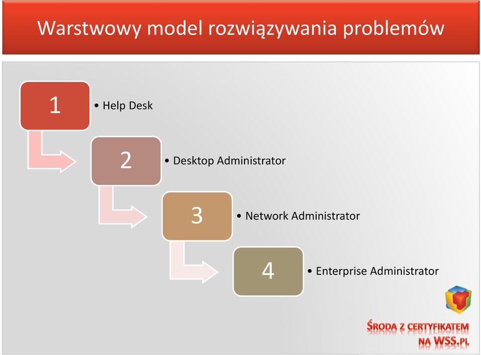 Administrator 3 Network