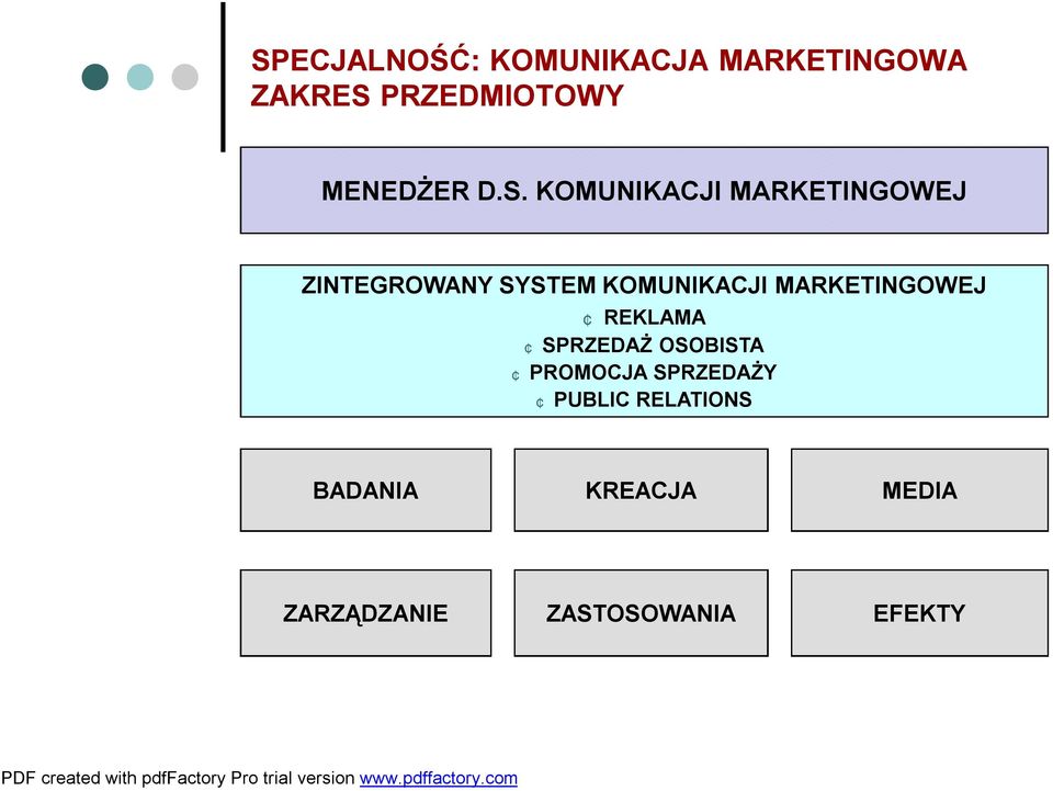 KOMUNIKACJI MARKETINGOWEJ ZINTEGROWANY SYSTEM KOMUNIKACJI