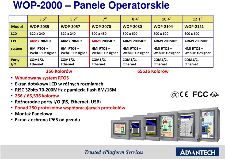 system HMI RTOS + HMI RTOS + HMI RTOS + HMI RTOS + HMI RTOS + HMI RTOS + WebOP Designer WebOP Designer WebOP Designer WebOP Designer WebOP Designer WebOP Designer Porty I/O COM1/2, Ethernet COM1/2,