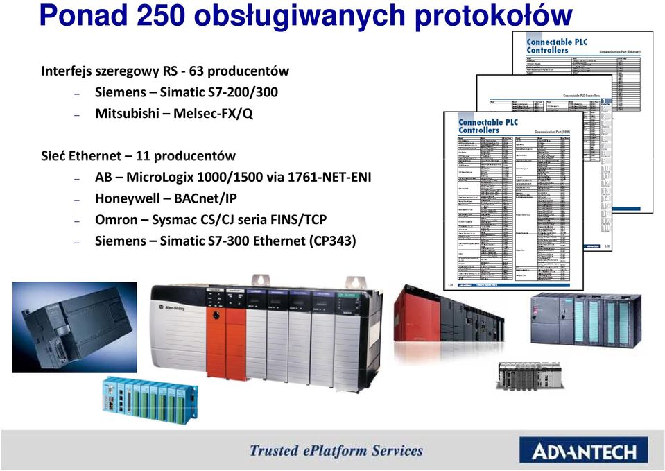 Ethernet 11 producentów AB MicroLogix 1000/1500 via 1761-NET-ENI