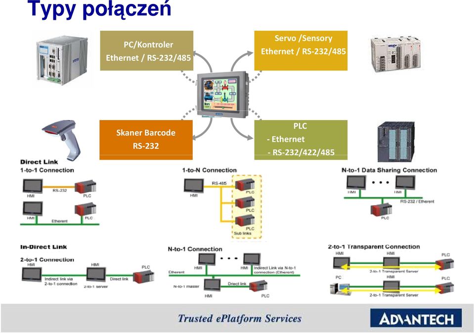 /Sensory Ethernet / RS-232/485