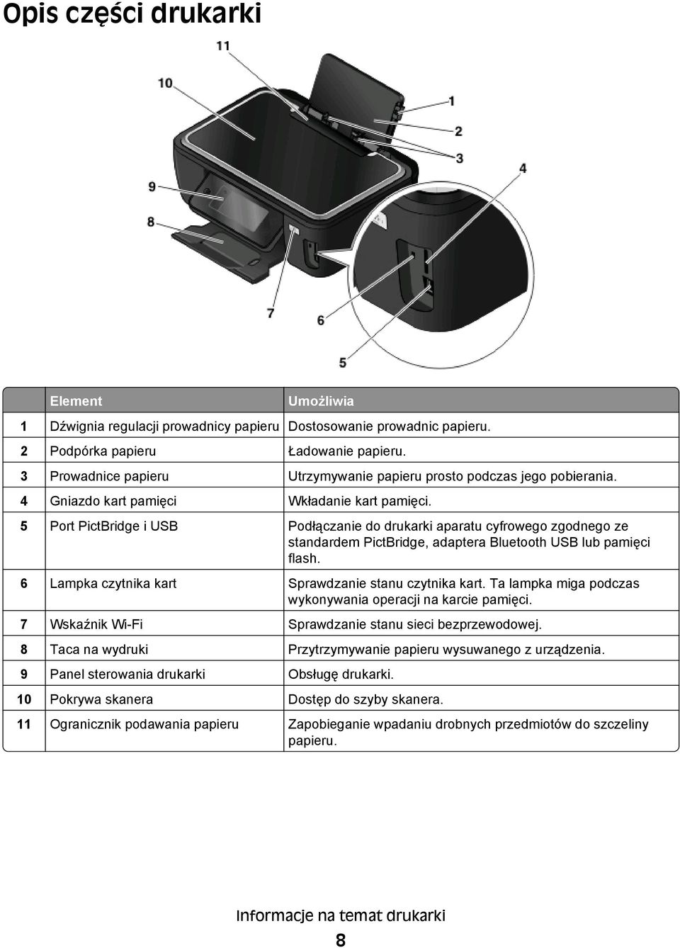 5 Port PictBridge i USB Podłączanie do drukarki aparatu cyfrowego zgodnego ze standardem PictBridge, adaptera Bluetooth USB lub pamięci flash. 6 Lampka czytnika kart Sprawdzanie stanu czytnika kart.