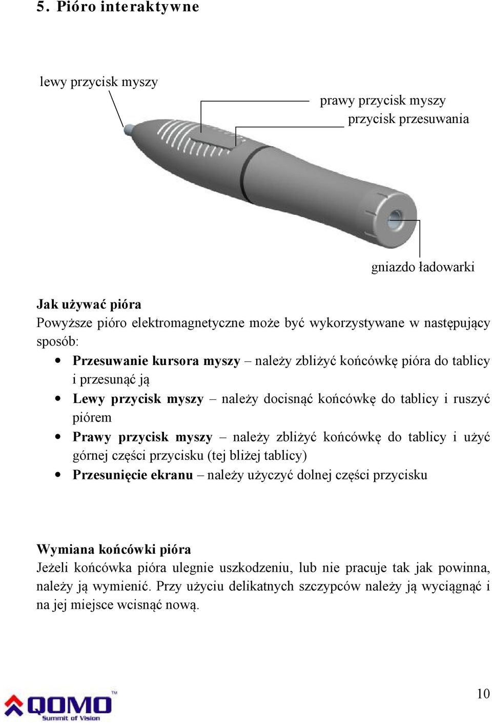 przycisk myszy należy zbliżyć końcówkę do tablicy i użyć górnej części przycisku (tej bliżej tablicy) Przesunięcie ekranu należy użyczyć dolnej części przycisku Wymiana końcówki