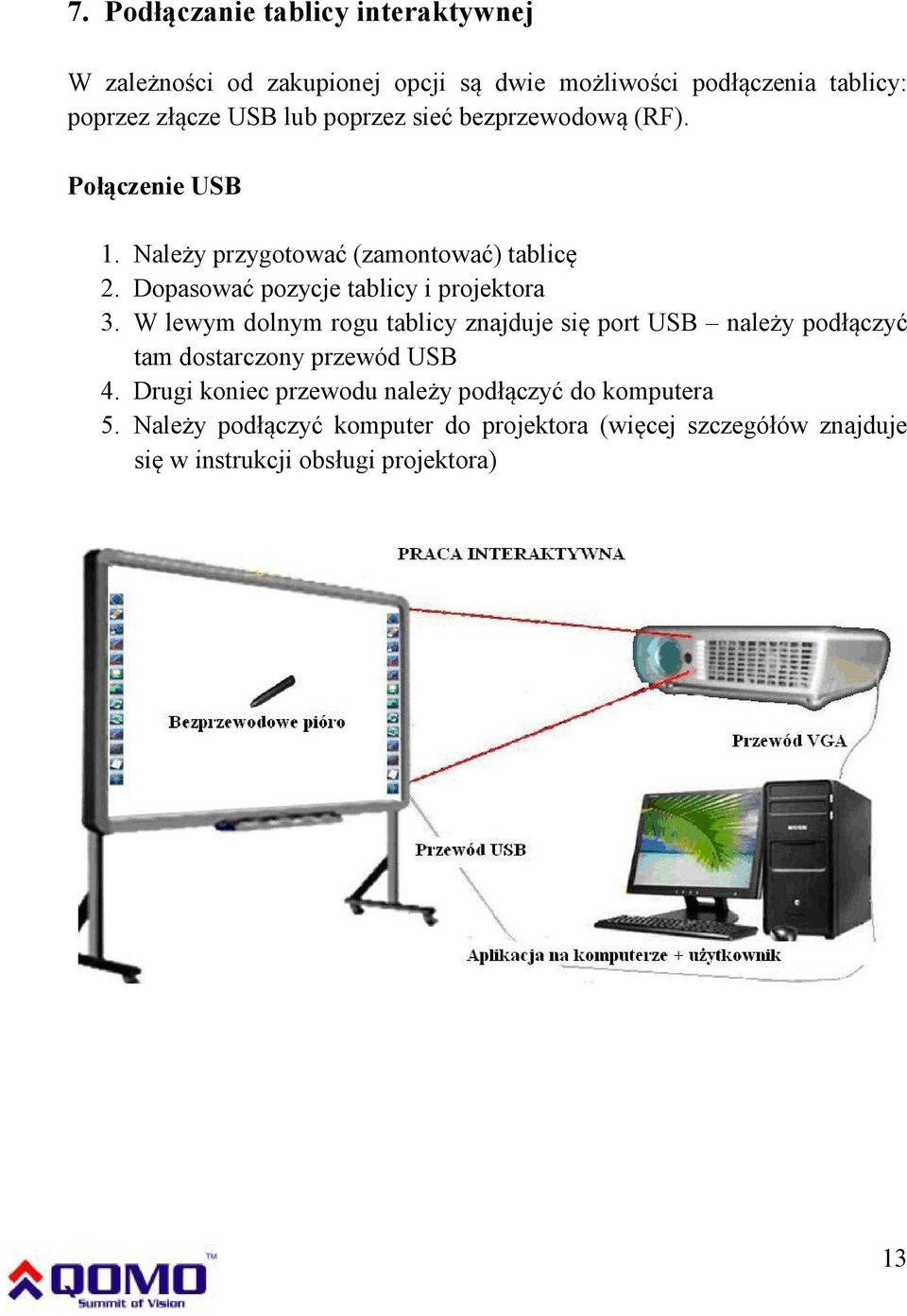 Dopasować pozycje tablicy i projektora 3.