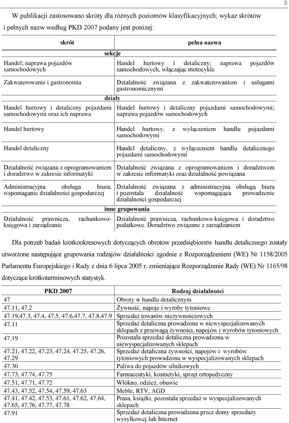 detaliczny pojazdami samochodowymi oraz ich naprawa działy Handel hurtowy i detaliczny pojazdami samochodowymi; naprawa pojazdów samochodowych Handel hurtowy Handel hurtowy, z wyłączeniem handlu