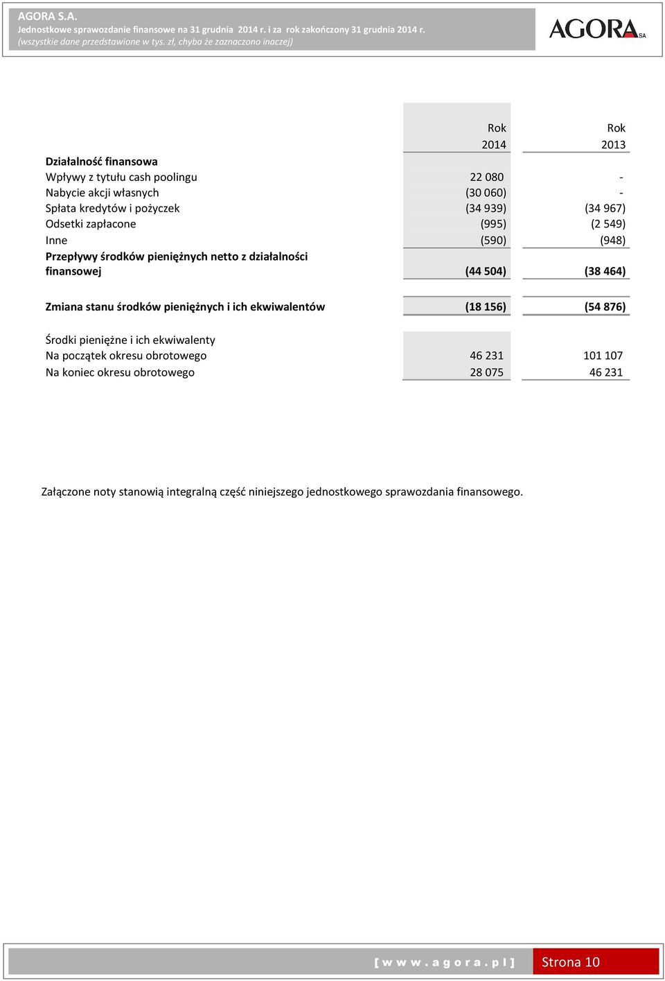 środków pieniężnych i ich ekwiwalentów (18 156) (54 876) Środki pieniężne i ich ekwiwalenty Na początek okresu obrotowego 46231 101107 Na koniec