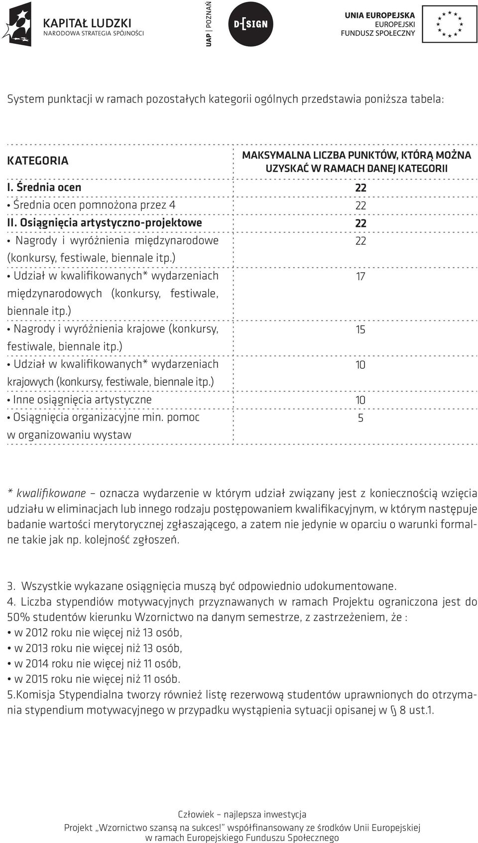 ) Nagrody i wyróżnienia krajowe (konkursy, festiwale, biennale itp.) Udział w kwalifikowanych* wydarzeniach krajowych (konkursy, festiwale, biennale itp.