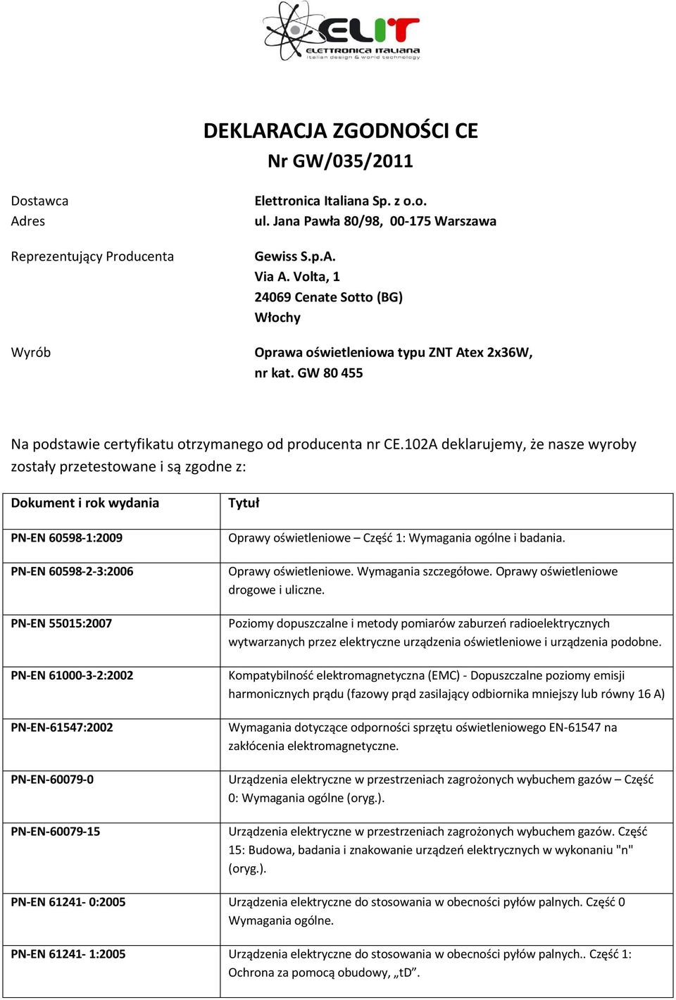 102A deklarujemy, że nasze wyroby zostały przetestowane i są zgodne z: Dokument i rok wydania PN-EN 60598-1:2009 PN-EN 60598-2-3:2006 PN-EN 55015:2007 PN-EN 61000-3-2:2002 PN-EN-61547:2002