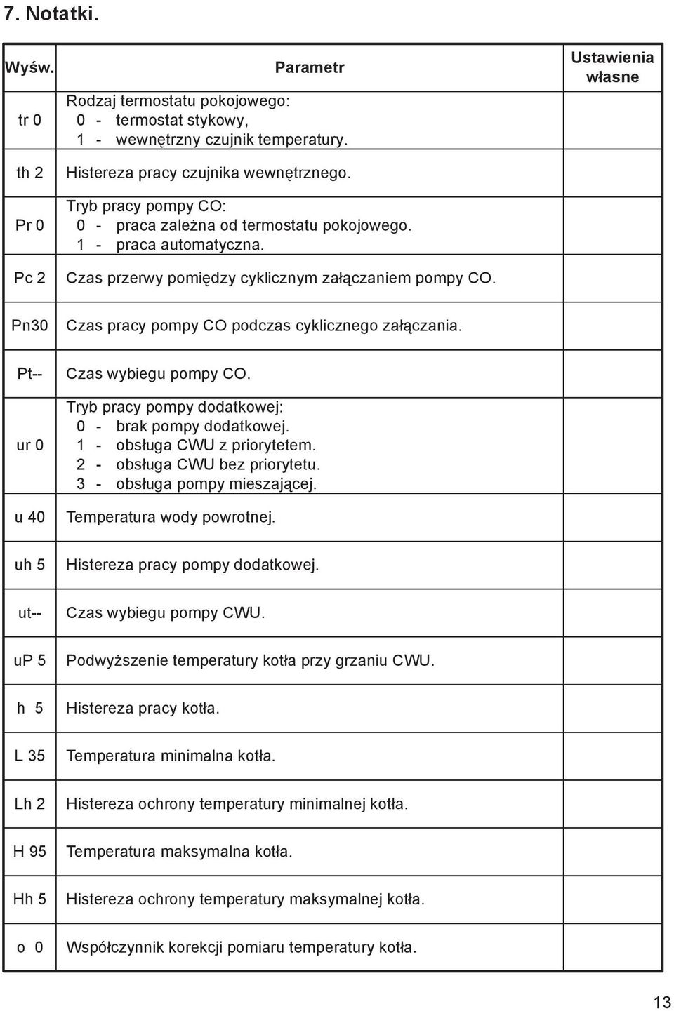 Ustawienia własne Pn30 Czas pracy pompy CO podczas cyklicznego załączania. Pt-- ur 0 u 40 Czas wybiegu pompy CO. Tryb pracy pompy dodatkowej: 0 - brak pompy dodatkowej. 1 - obsługa CWU z priorytetem.