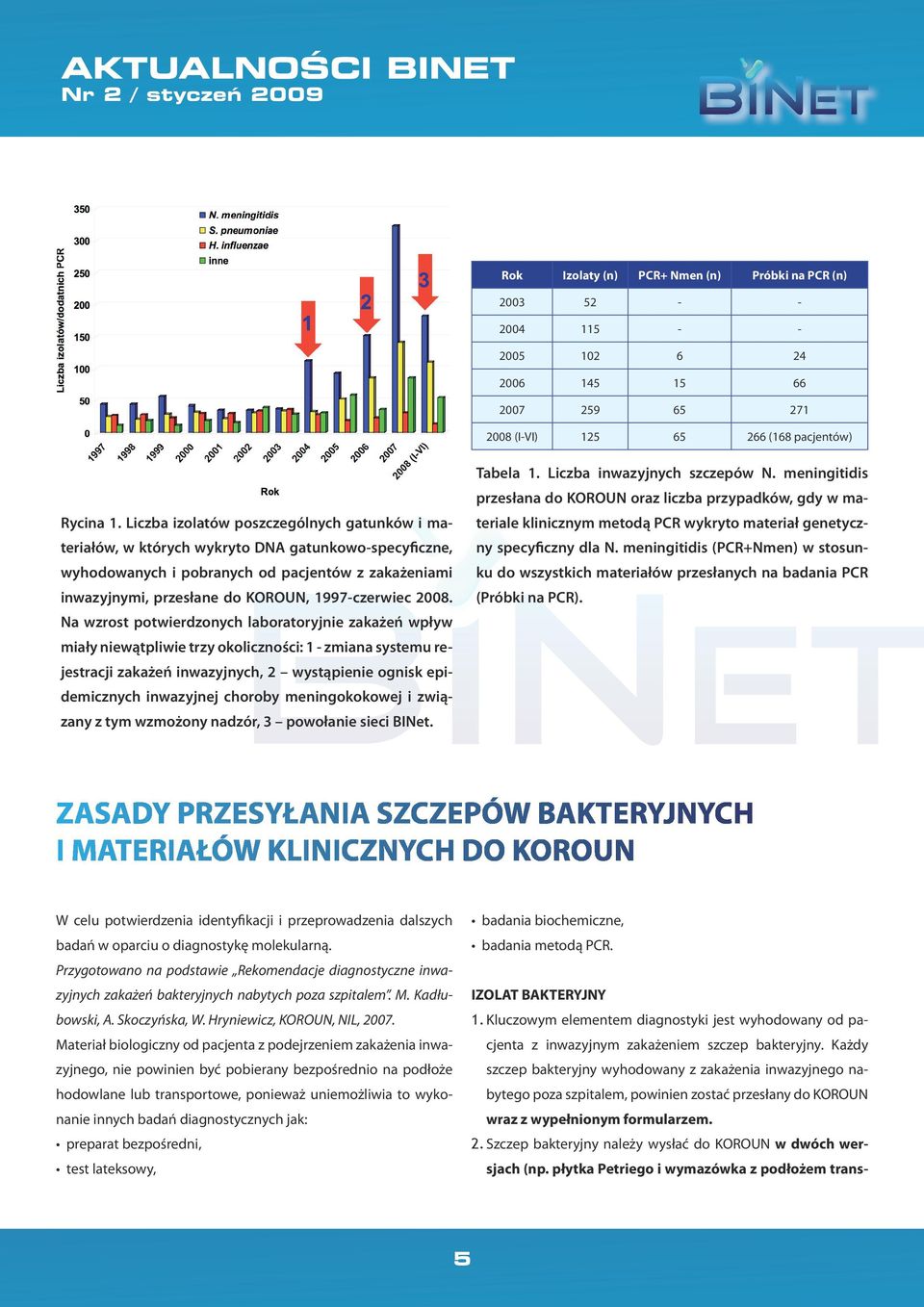 2008. Na wzrost potwierdzonych laboratoryjnie zakażeń wpływ miały niewątpliwie trzy okoliczności: 1 - zmiana systemu rejestracji zakażeń inwazyjnych, 2 wystąpienie ognisk epidemicznych inwazyjnej