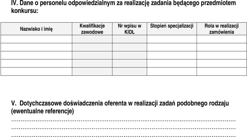 KIDL Stopień specjalizacji Rola w realizacji zamówienia V.