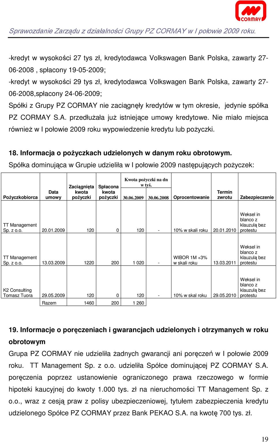 Nie miało miejsca równieŝ w I połowie 2009 roku wypowiedzenie kredytu lub poŝyczki. 18. Informacja o poŝyczkach udzielonych w danym roku obrotowym.