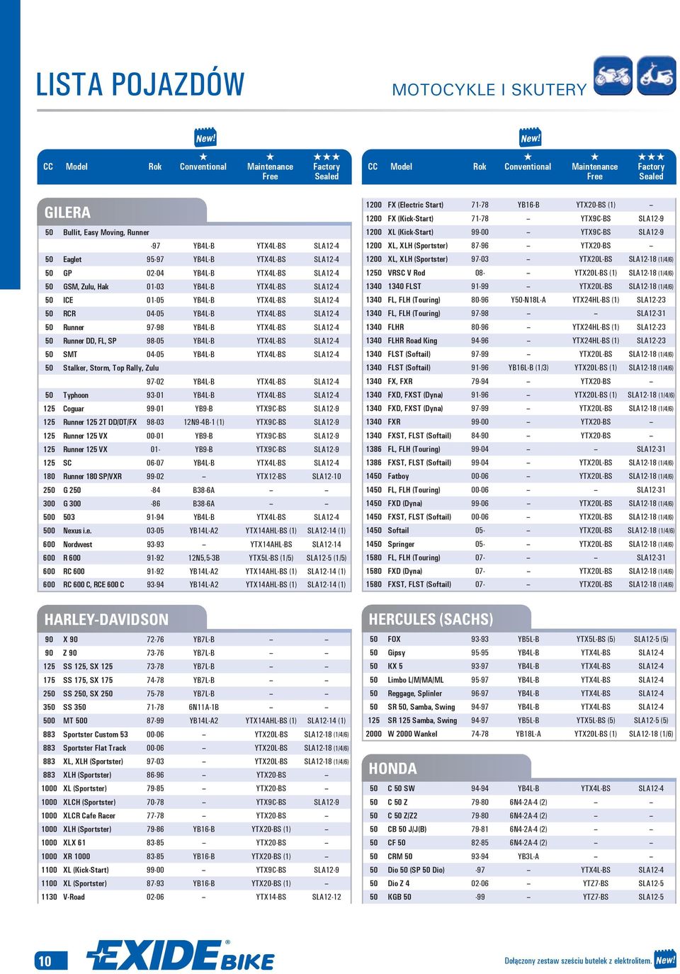 SMT 04-05 YB4L-B YTX4L-BS SLA12-4 50 Stalker, Storm, Top Rally, Zulu 97-02 YB4L-B YTX4L-BS SLA12-4 50 Typhoon 93-01 YB4L-B YTX4L-BS SLA12-4 125 Coguar 99-01 YB9-B YTX9C-BS SLA12-9 125 Runner 125 2T