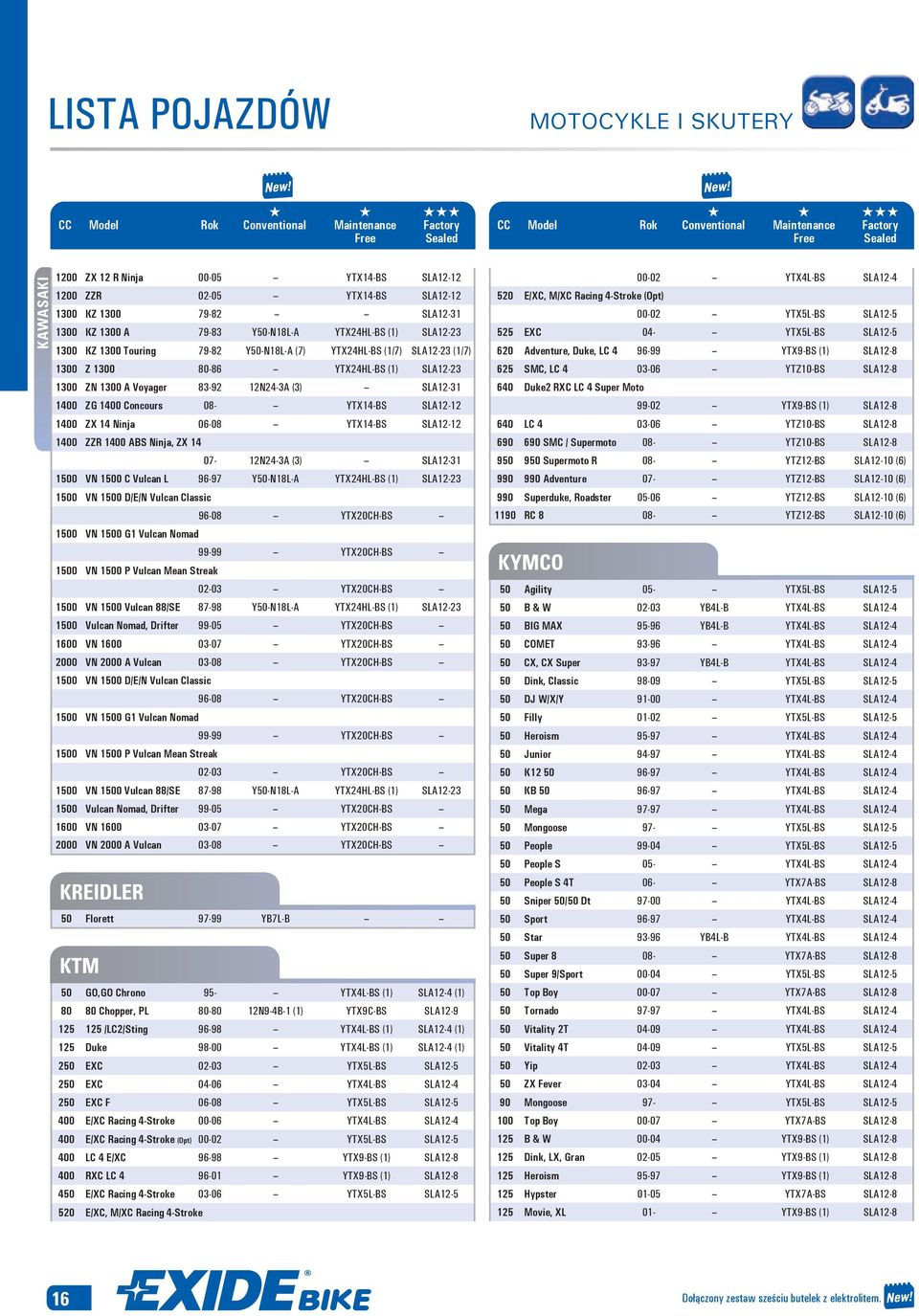 ZG 1400 Concours 08- û YTX14-BS SLA12-12 1400 ZX 14 Ninja 06-08 û YTX14-BS SLA12-12 1400 ZZR 1400 ABS Ninja, ZX 14 07-12N24-3A (3) û SLA12-31 1500 VN 1500 C Vulcan L 96-97 Y50-N18L-A YTX24HL-BS (1)