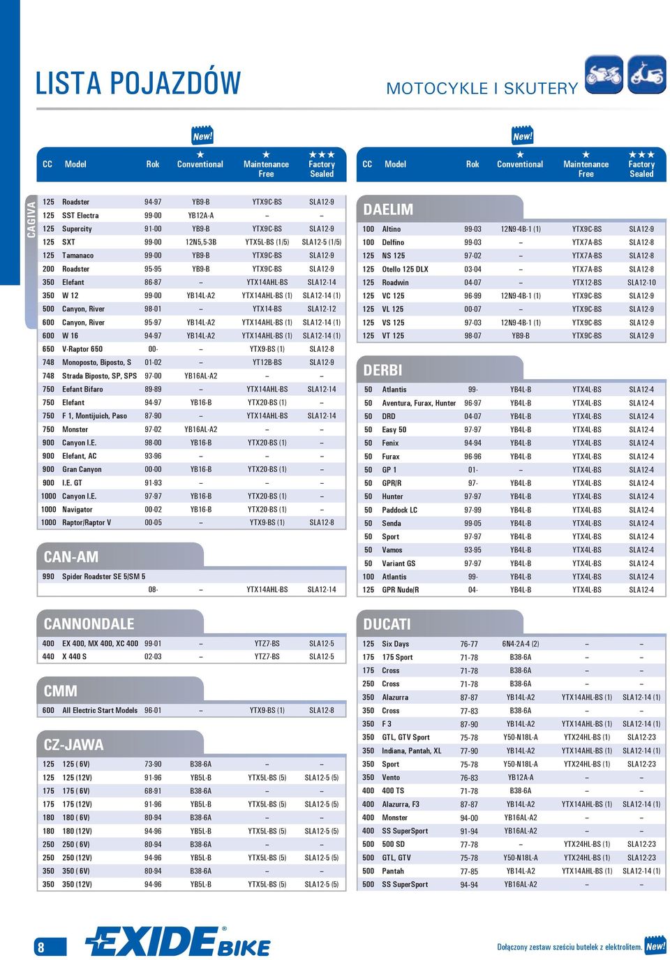 500 Canyon, River 98-01 û YTX14-BS SLA12-12 600 Canyon, River 95-97 YB14L-A2 YTX14AHL-BS (1) SLA12-14 (1) 600 W 16 94-97 YB14L-A2 YTX14AHL-BS (1) SLA12-14 (1) 650 V-Raptor 650 00- û YTX9-BS (1)