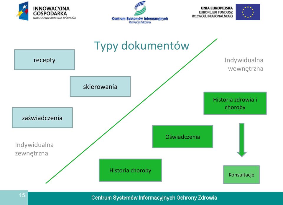 Historia zdrowia i choroby Indywidualna