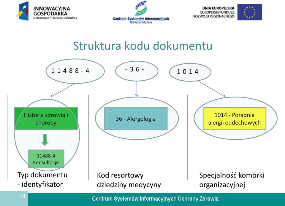 oddechowych 18 11488-4 Konsultacje Typ dokumentu -