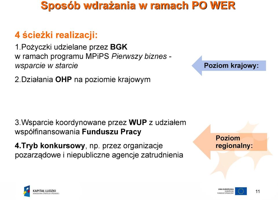 krajowy: 2.Działania OHP na poziomie krajowym 3.