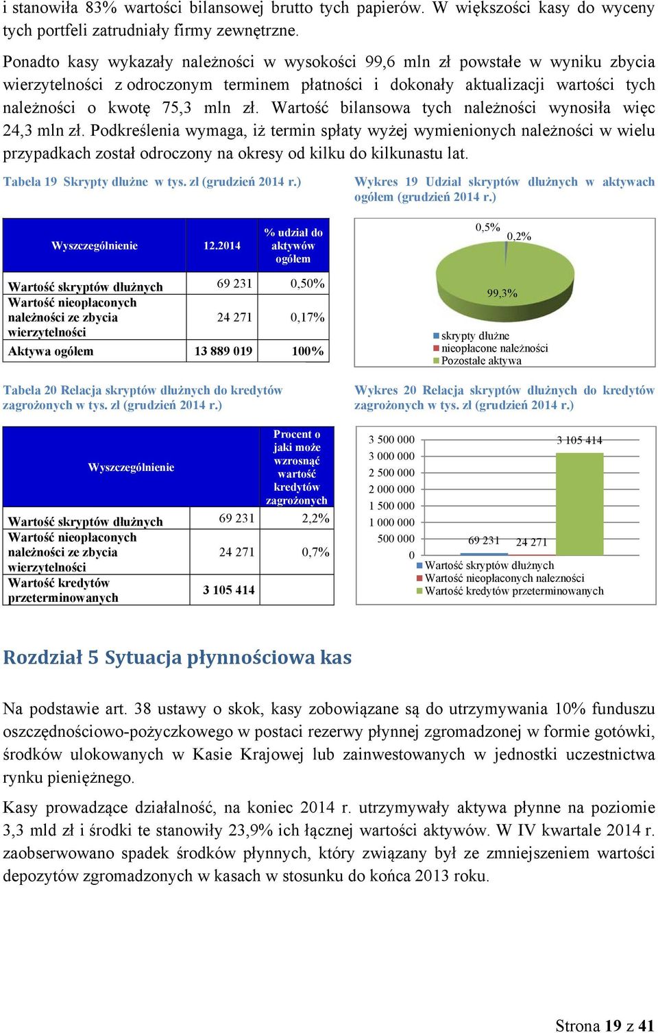 Wartość bilansowa tych należności wynosiła więc 24,3 mln zł.