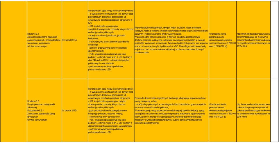 dotyczy osób prowadzących działalność gospodarczą lub oświatową na podstawie przepisów odrębnych), w tym: - JST, ich jednostki organizacyjne, związki i stowarzyszenia, podmioty, którym zlecono