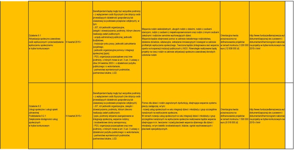 dotyczy osób prowadzących działalność gospodarczą lub oświatową na podstawie przepisów odrębnych), w tym: - JST, ich jednostki organizacyjne, związki i stowarzyszenia, podmioty, którym zlecono