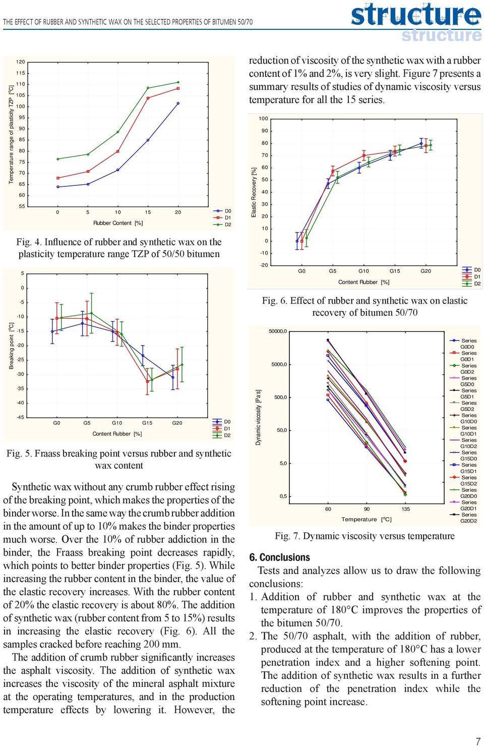 Influence of rubber and synthetic wax on the plasticity temperature range TZP of 50