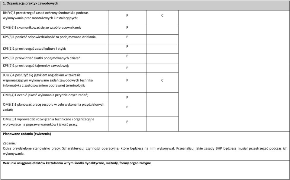 KS(7)1 przestrzegać tajemnicy zawodowej; JOZ(2)4 posłużyć się językiem angielskim w zakresie wspomagającym wykonywane zadań zawodowych technika informatyka z zastosowaniem poprawnej terminologii;