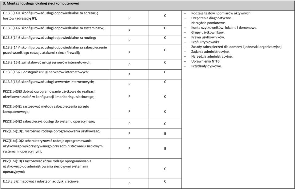 13.3(16)3 skonfigurować usługi serwerów internetowych; KZ(E.b)(3)3 dobrać oprogramowanie użytkowe do realizacji określonych zadań w konfiguracji i monitoringu sieciowego; KZ(E.