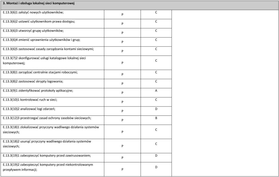 13.3(9)1 zidentyfikować protokoły aplikacyjne; E.13.3(10)1 kontrolować ruch w sieci; E.13.3(10)2 analizować logi zdarzeń; E.13.3(12)3 przestrzegać zasad ochrony zasobów sieciowych; E.13.3(18)1 zlokalizować przyczyny wadliwego działania systemów sieciowych; E.