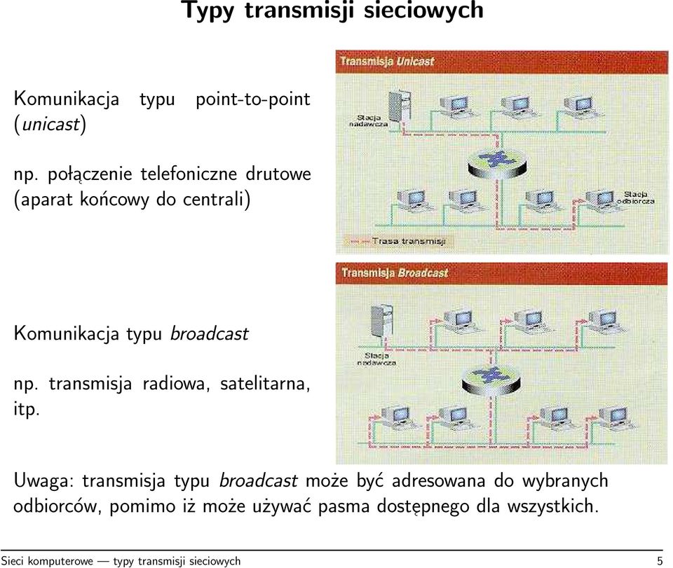 transmisja radiowa, satelitarna, itp.
