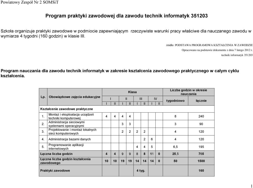 technik informatyk 351203 rogram nauczania dla zawodu technik informatyk w zakresie kształcenia zawodowego praktycznego w całym cyklu kształcenia. Lp.